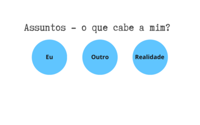 Vitimização e a responsabilidade de cada um – A culpa é de quem?