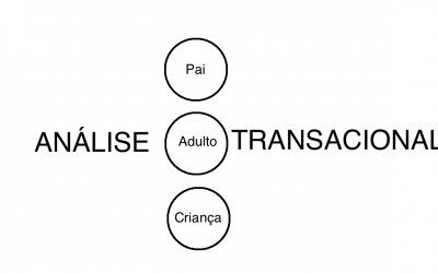 Análise Transacional: Pai, Adulto, Criança