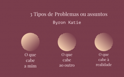 3 Tipos de problemas ou assuntos – Byron Katie