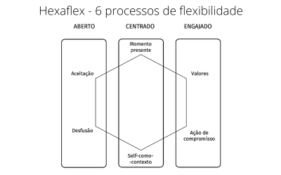 O estresse de fazer uma coisa pensando em outra